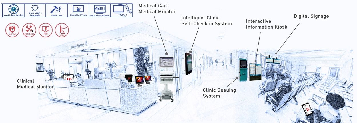 Sistema intelligente di check-in in clinica, sistema di code in clinica e chiosco informativo interattivo.