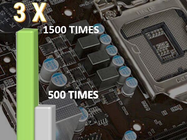 Mini-PC besteht den 1500-fachen Leistungstest und den Extremtemperaturtest bei 60 Grad.